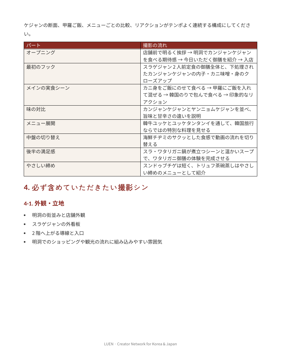LUEN 일본 크리에이터 촬영 흐름과 필수 장면 기획안